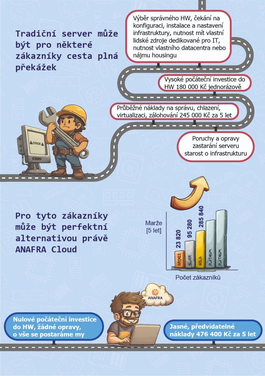 Partnerský program banner